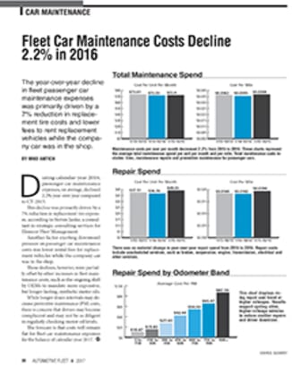 2016 Maintenance Statistics