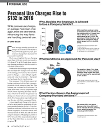 2016 Personal-Use Statistics