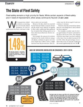 2016 Safety Statistics