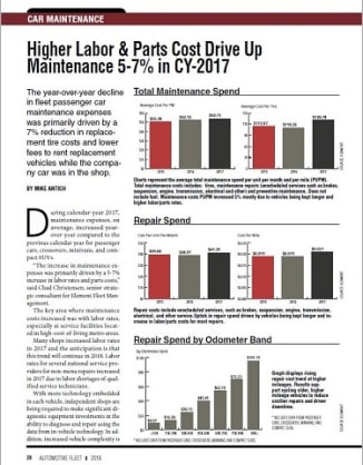 2017 Maintenance Statistics