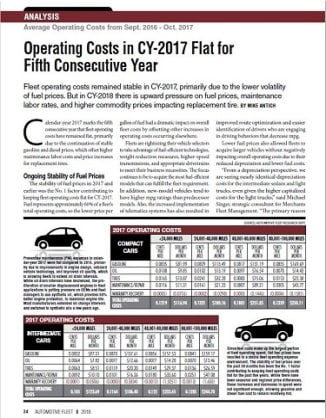 2017 Operating Costs Statistics
