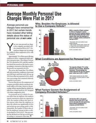 2017 Personal-Use Statistics