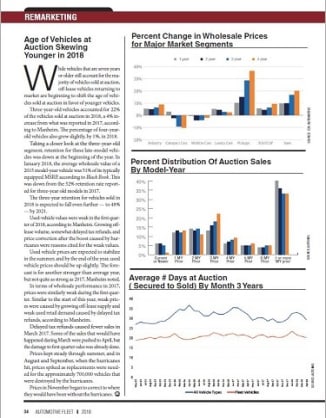 2017 Remarketing Statistics