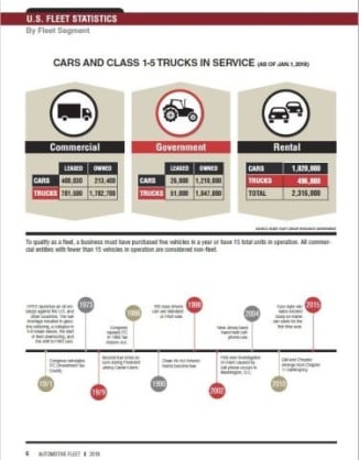 2018 Fleet Vehicles by Industry Segment