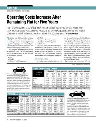 2018 Operating Costs Statistics