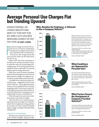 2018 Personal-Use Statistics