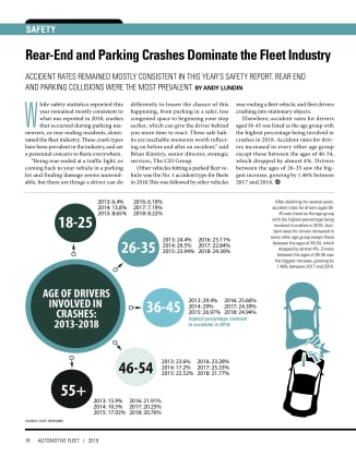 2018 Safety Statistics