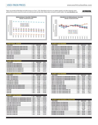 Used-Truck Prices June 2019