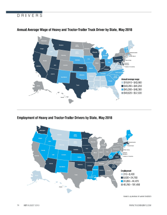 2019 Driver Statistics: Average Annual Wages