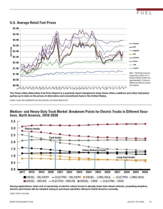 2019 Truck Fuel Statistics: Average Fuel Prices, Electric Trucks