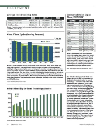 2019 Truck Insight Statistics - Truck Sales & Class 8 Trade Cycles