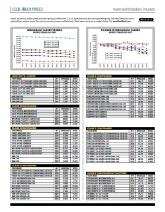 Used-Truck Prices November 2019
