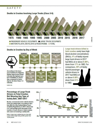2019 Safety Statistics: Fatal Truck Crashes