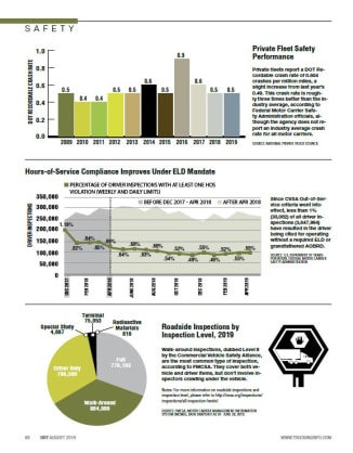 2019 Safety Statistics: Private Fleet Safety and ELDs
