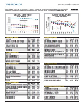 Used-Truck Prices February 2020