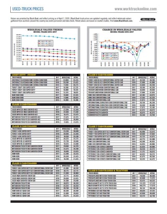 Used-Truck Prices April 2020
