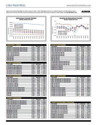 Used-Truck Prices July 2020
