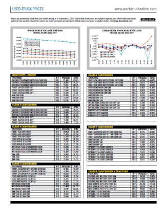 Used-Truck Prices September 2020