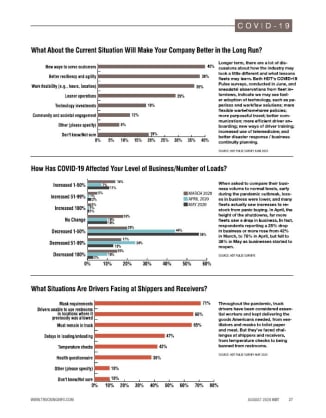 2020 Fleet Statistics: The Business Impact of COVID-19