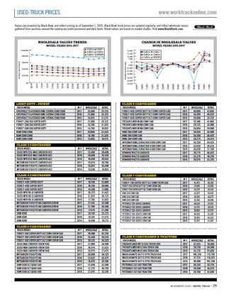 Used-Truck Prices November 2020
