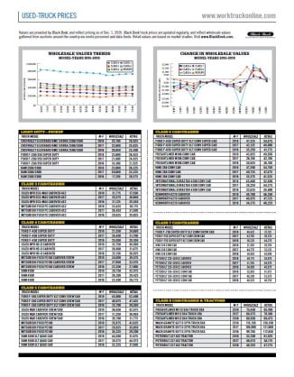Used-Truck Prices December 2020