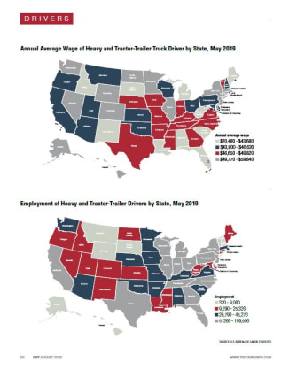 2020 Fleet Statistics: Truck Driver Wages & Employment