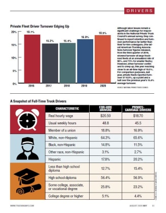 2020 Fleet Statistics: Private Driver Turnover, Full-Time Driver Snapshot