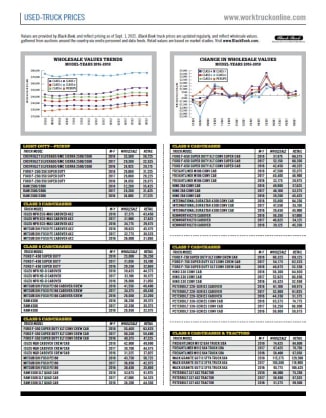 Used-Truck Prices September 2021