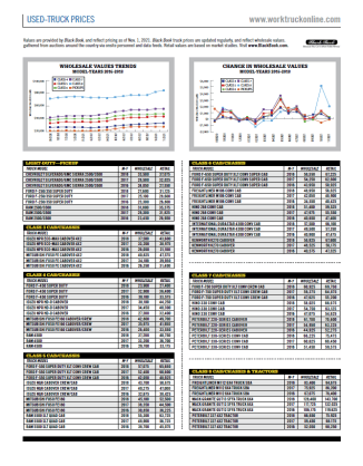 Used-Truck Prices November 2021