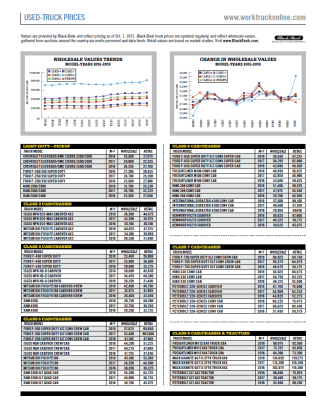 Used-Truck Prices October 2021