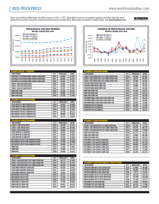 Used-Truck Prices December 2021