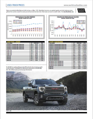 Used-Truck Prices May 2022