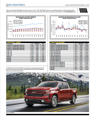 Used-Truck Prices June 2022