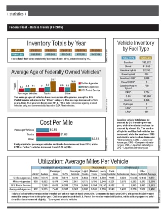 2016 Federal Fleet Statistics