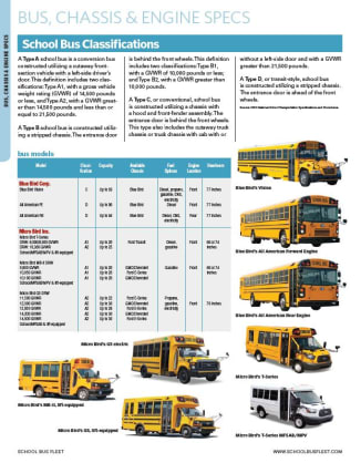 Bus, Chassis, and Engine Specifications 2018