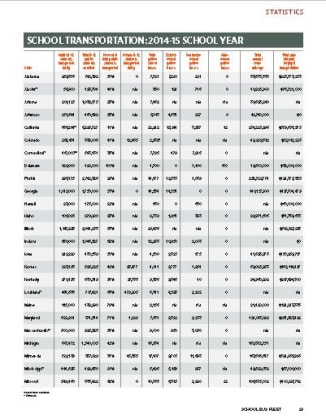 U.S. State by State Transportation Statistics 2014-15