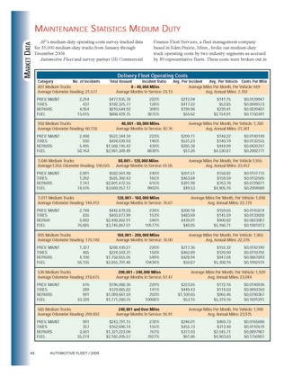 2004 Maintenance Statistics