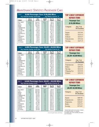 2006 Maintenance Statistics