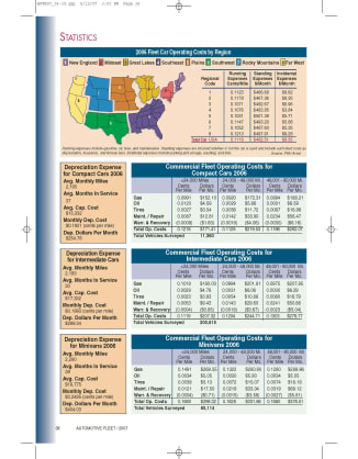 2006 Operating Costs Statistics