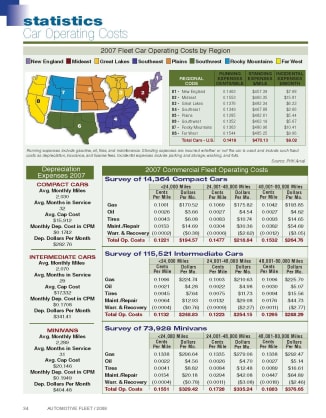 2007 Operating Costs Statistics