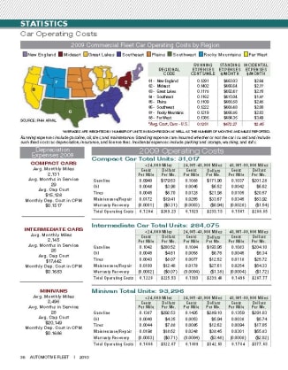 2009 Operating Costs Statistics