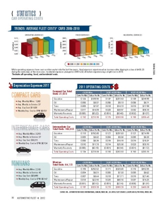2011 Operating Costs Statistics
