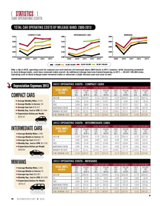2013 Operating Costs Statistics