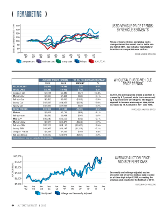 2011 Remarketing Statistics