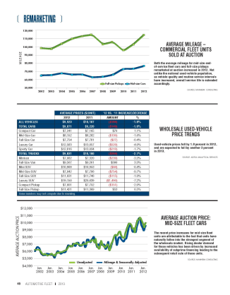 2012 Remarketing Statistics