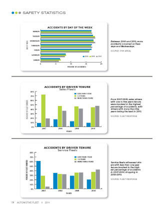 2010 Safety Statistics