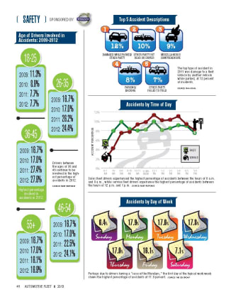 2012 Safety Statistics