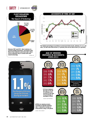 2013 Safety Statistics
