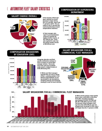 2013 Salary Statistics