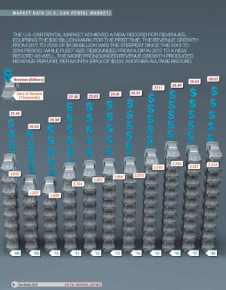 2018 Revenue, Cars in Service
